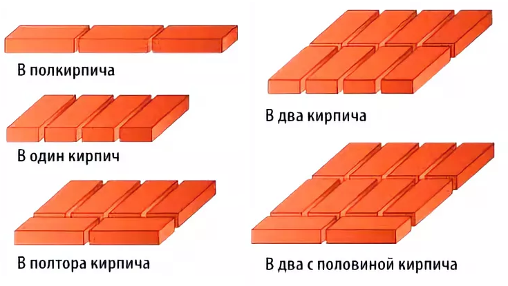 Виды кирпичной кладки