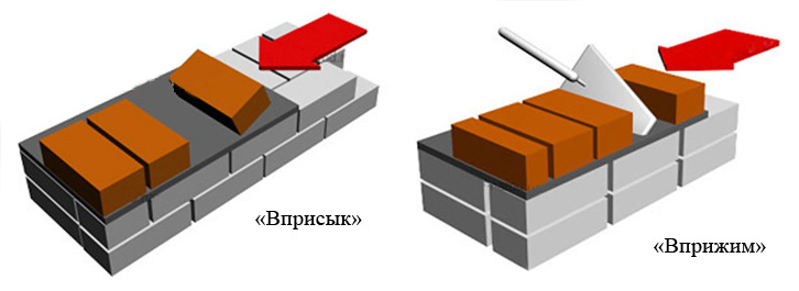 Кладка кирпича