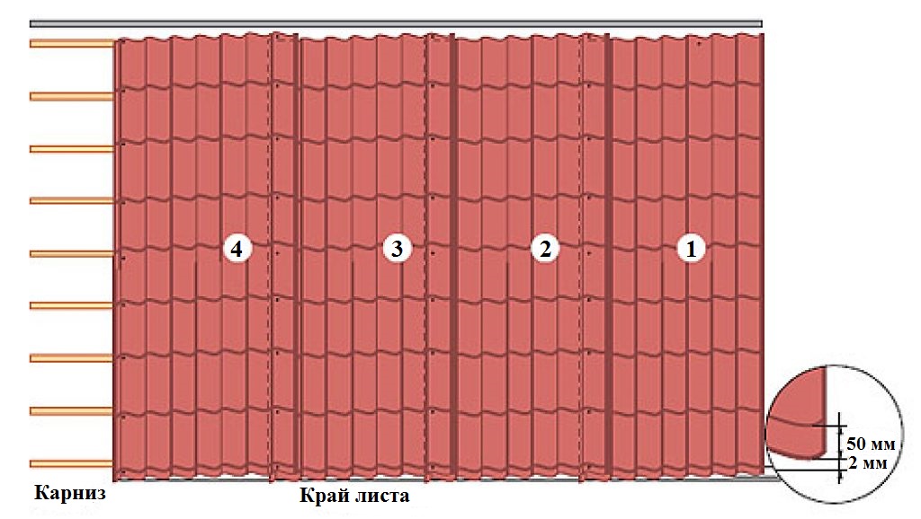 Расчет материала