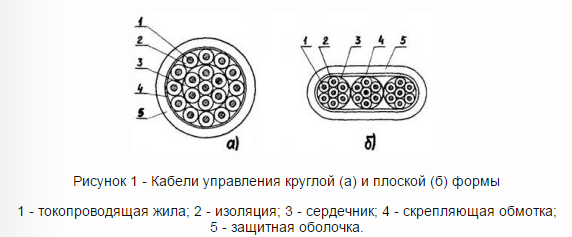 строение кабеля